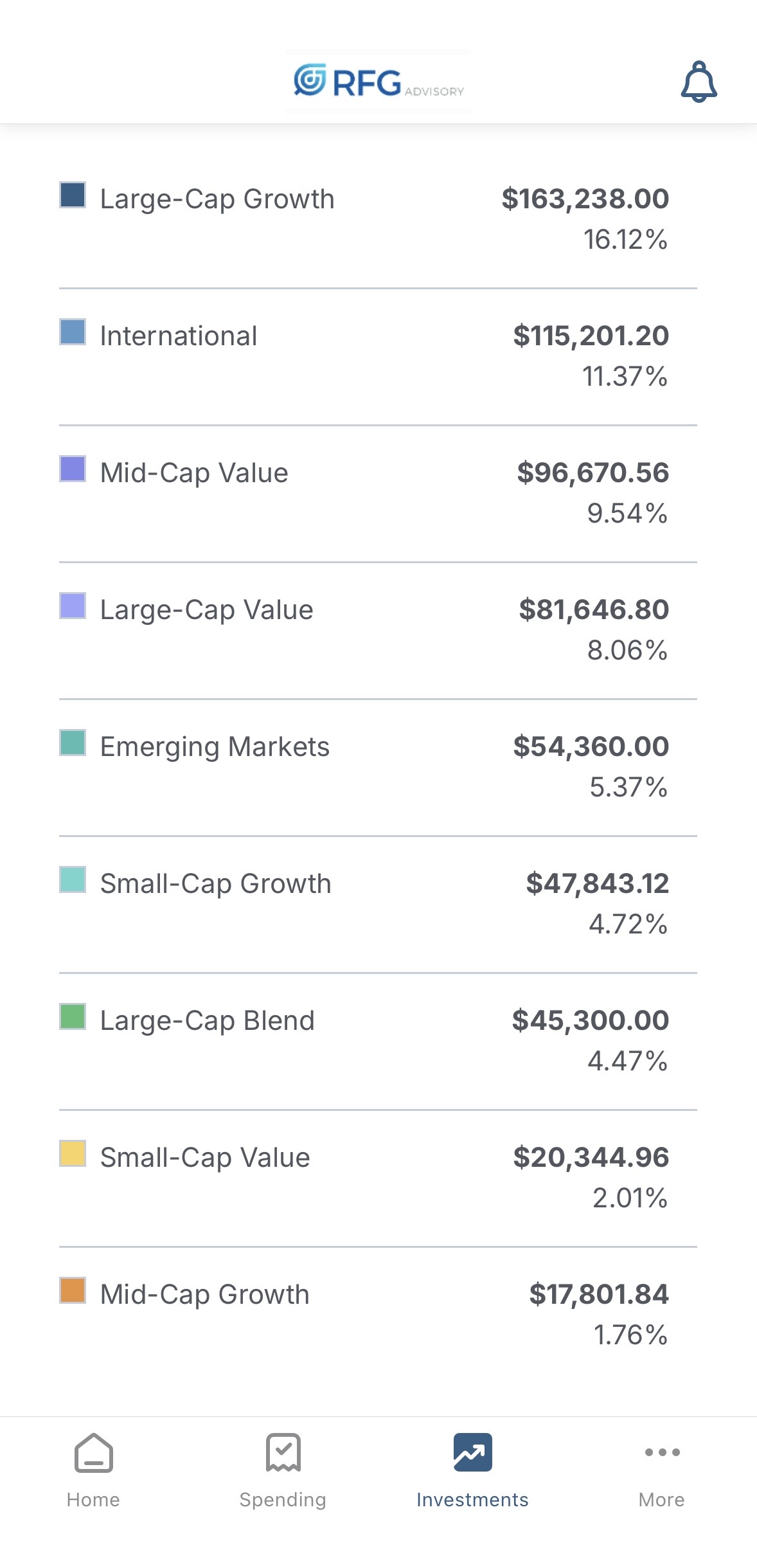 The eMoney app showing portfolio allocation